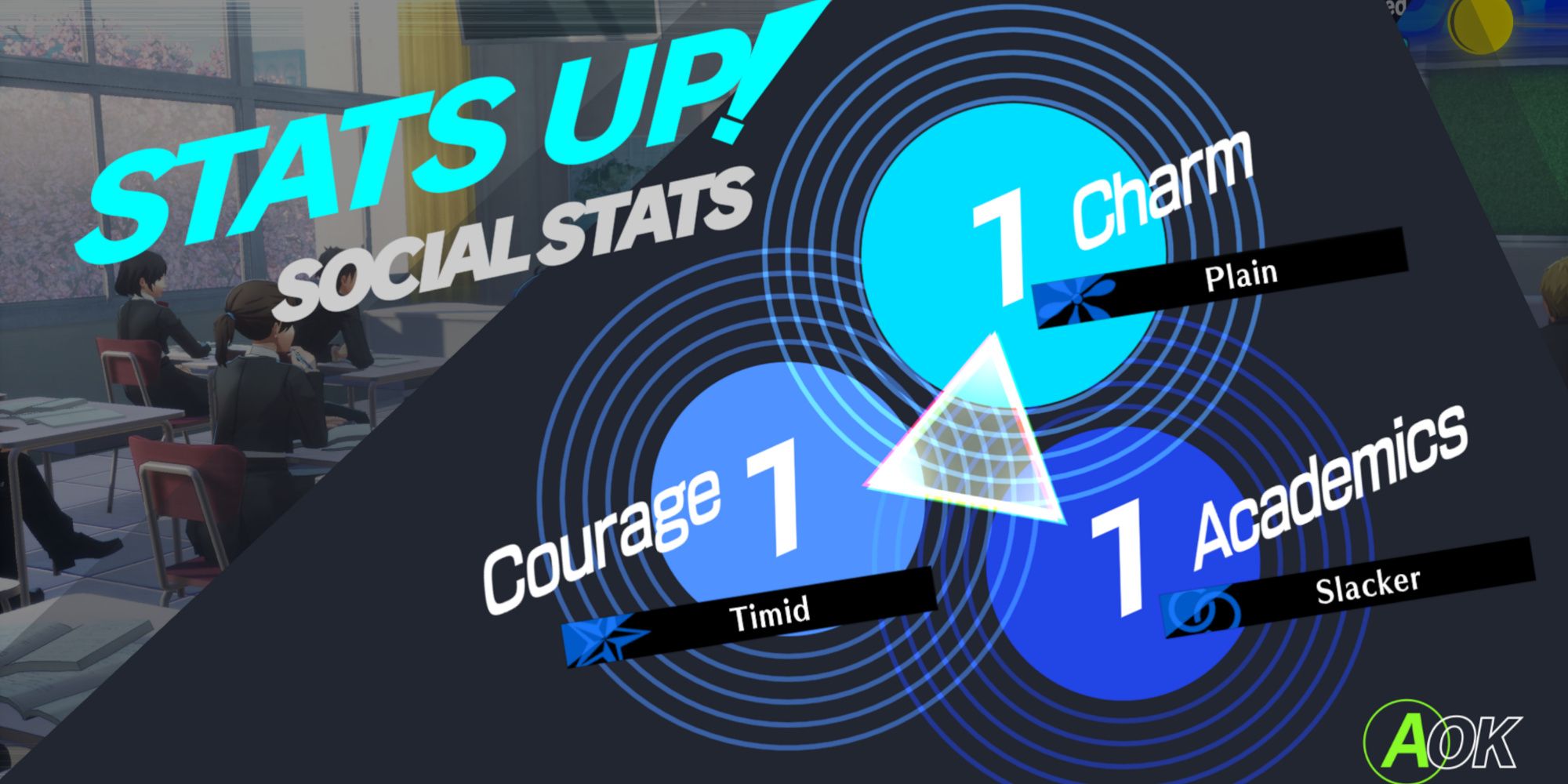 Leveling social stats in Persona 3 Reload