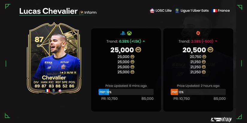 Lucas Chevalier Ultimate Team Card