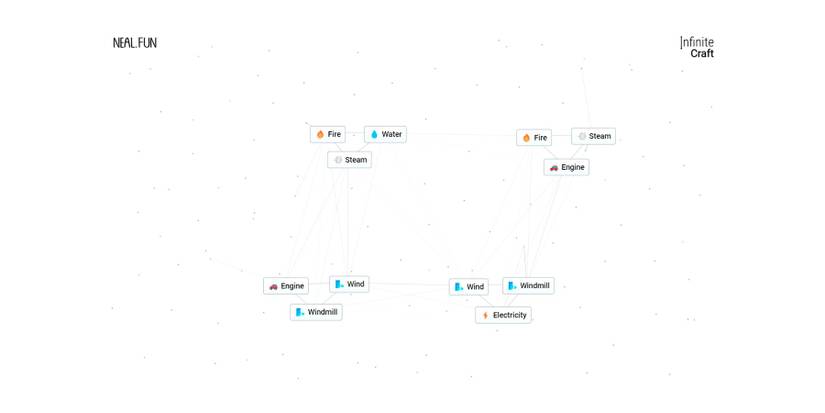 Combinations for Electricity in Infinite Craft