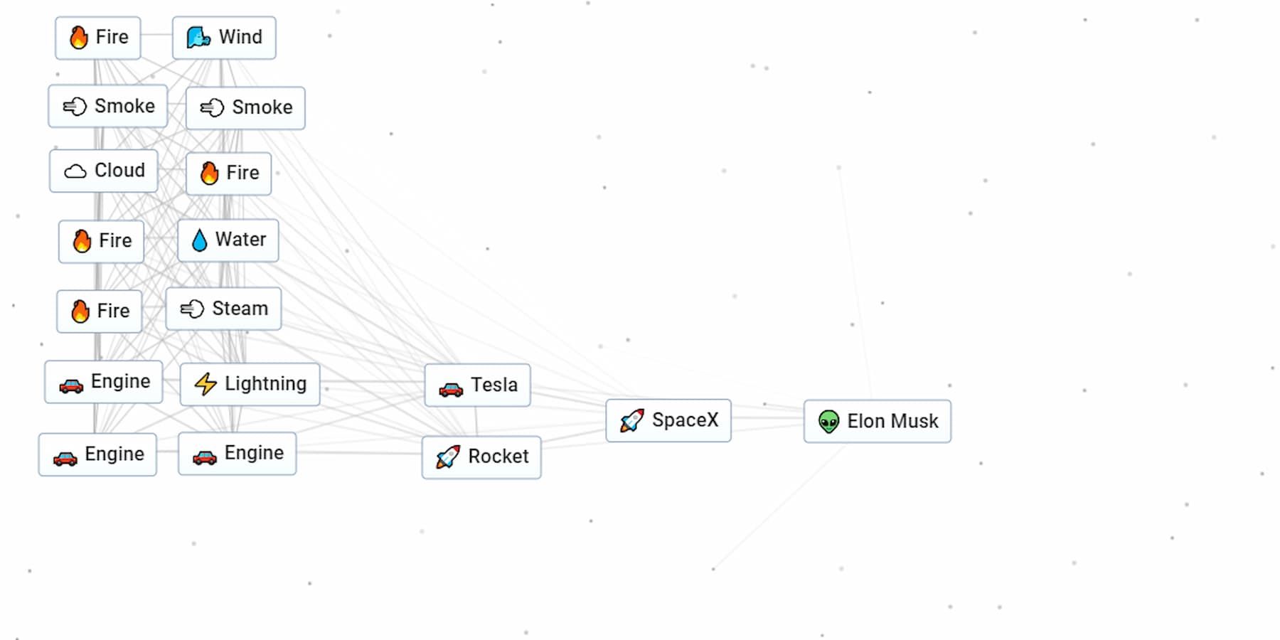 Infinite Craft: How to Make Elon Musk