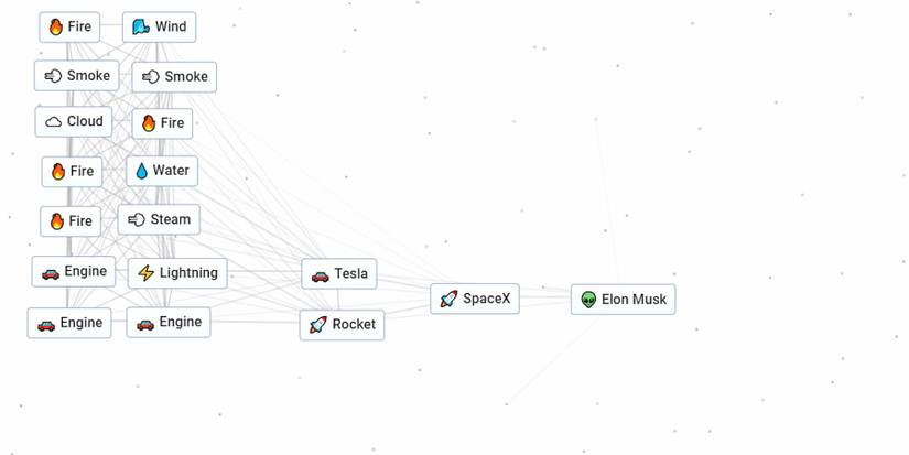 making elon musk infinite craft