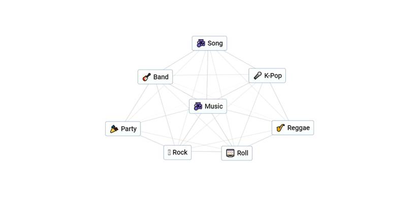 Music in Infinite Craft