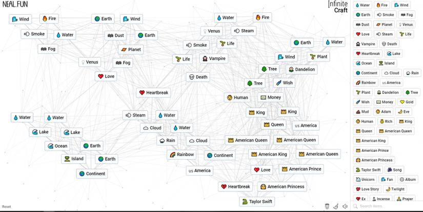 necessary elements to make taylor swift in infinite craft
