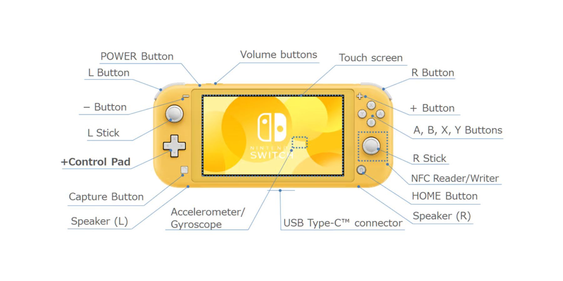 Nintendo Switch Button Mapping