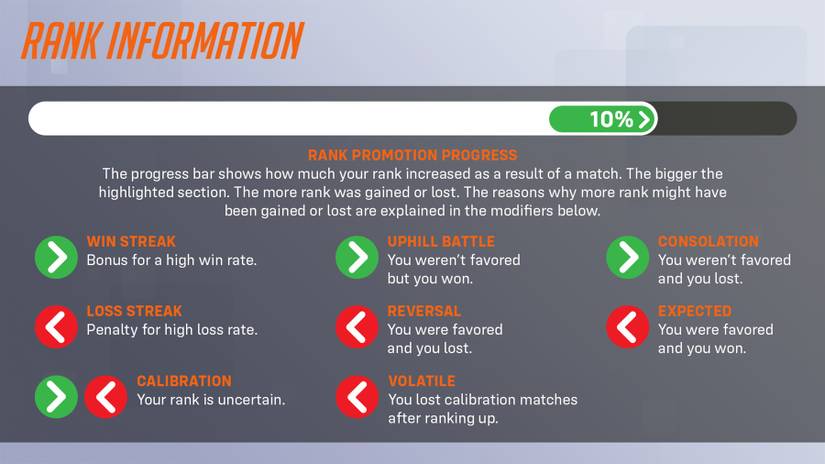 overwatch 2 rank changes