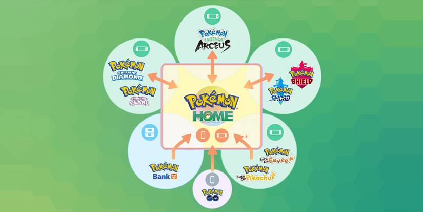 What would you like to see changed?