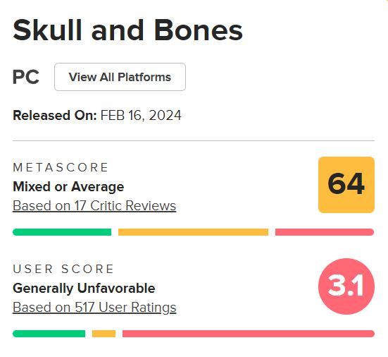 skull-and-bones-metacritic-reviews