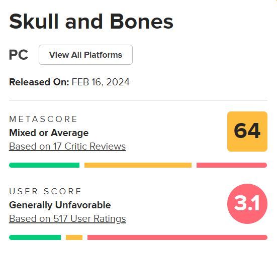 Skull & Bones Really Isn't As Bad As The Metacritic User Reviews Say