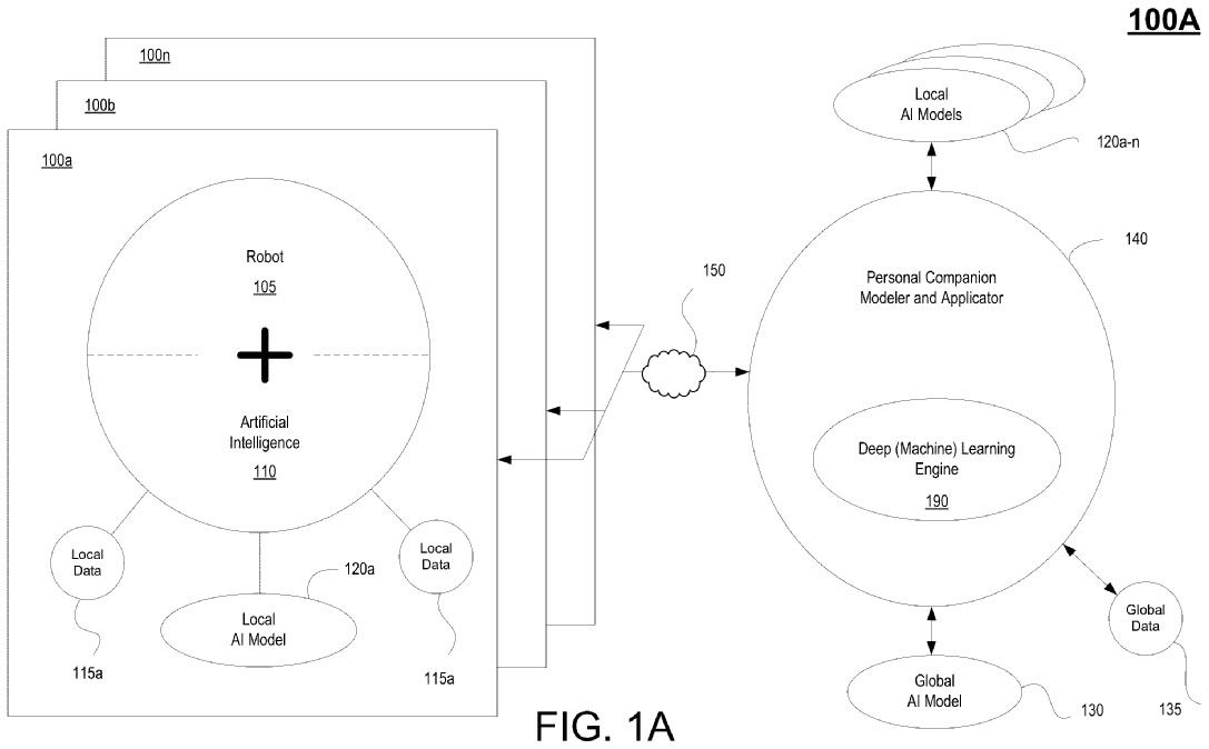Sony Wants to Create AI Companions Based on Player Behavior