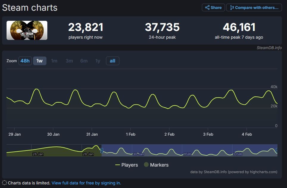 New JRPG is Off to an Incredibly Strong Start on Steam