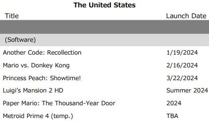 upcoming switch exclusives