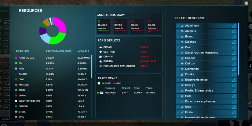 World Warfare & Economics
