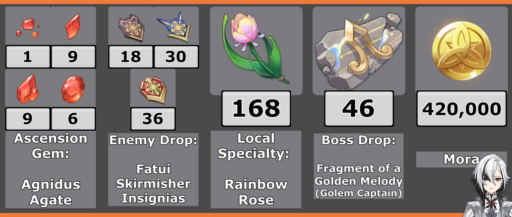 Arlecchino Ascension Material Totals