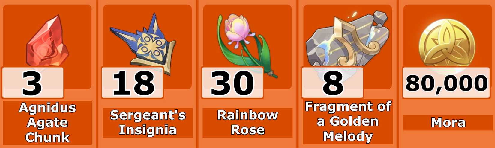 Arlecchino Ascension Materials Level 60