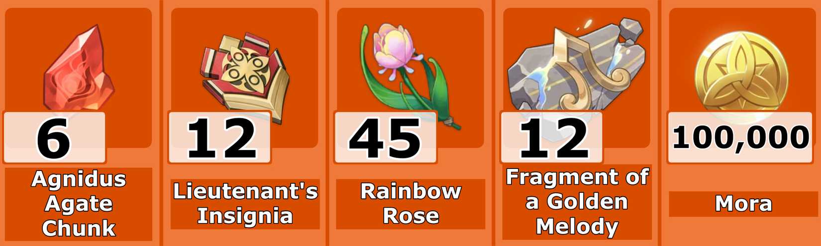 Arlecchino Ascension Materials Level 70