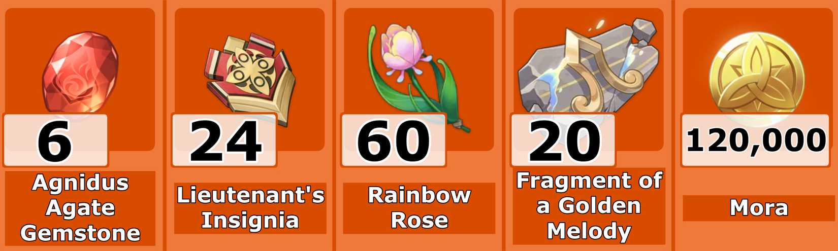 Arlecchino Ascension Materials Level 80