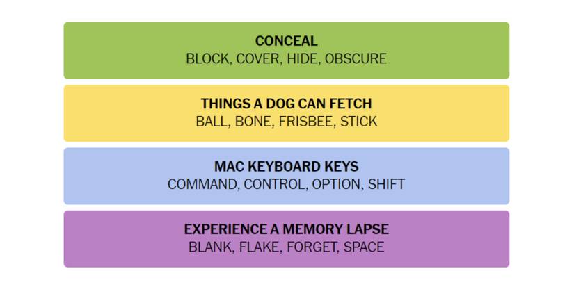 Connections-How-To-Play-New-York-Times-March-10-2024-Answers