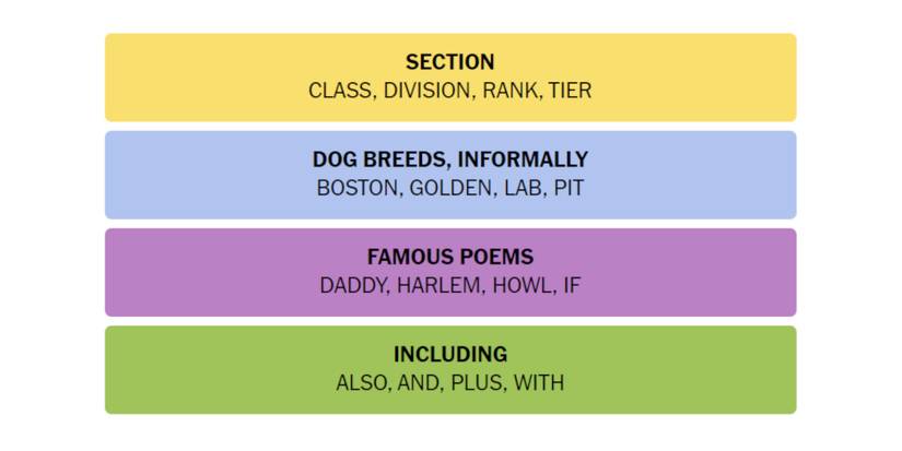 Connections-How-To-Play-New-York-Times-March-12-2024-Answers