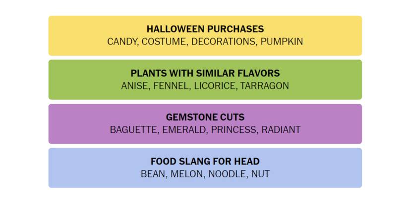 Connections-How-To-Play-New-York-Times-March-13-2024-Answers