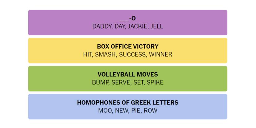 Connections-How-To-Play-New-York-Times-March-14-2024