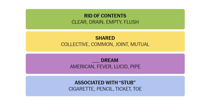 Connections-How-To-Play-New-York-Times-March-7-2024-Answers