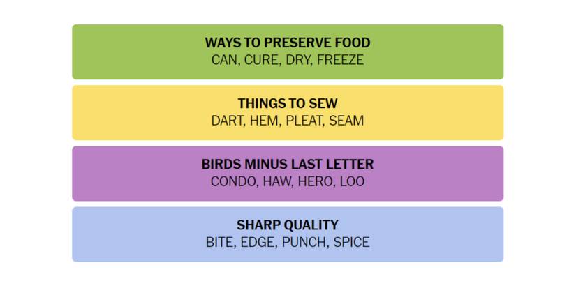 Connections-How-To-Play-New-York-Times-March-8-2024-Answers