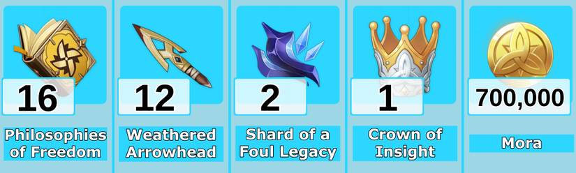 Diona Talent Materials Level 10