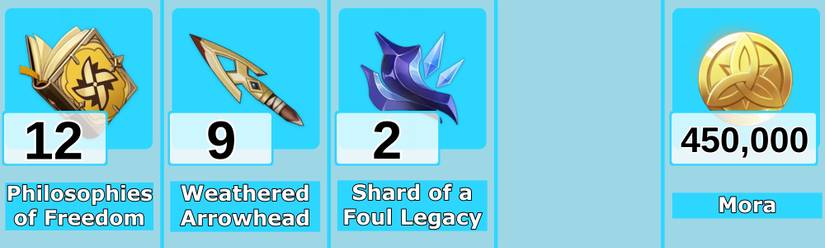 Diona Talent Materials Level 9