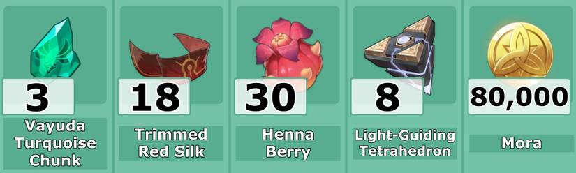 Faruzan Ascension Mats Level 60 - Genshin Impact