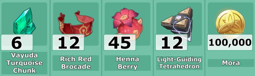 Faruzan Ascension Mats Level 70 - Genshin Impact