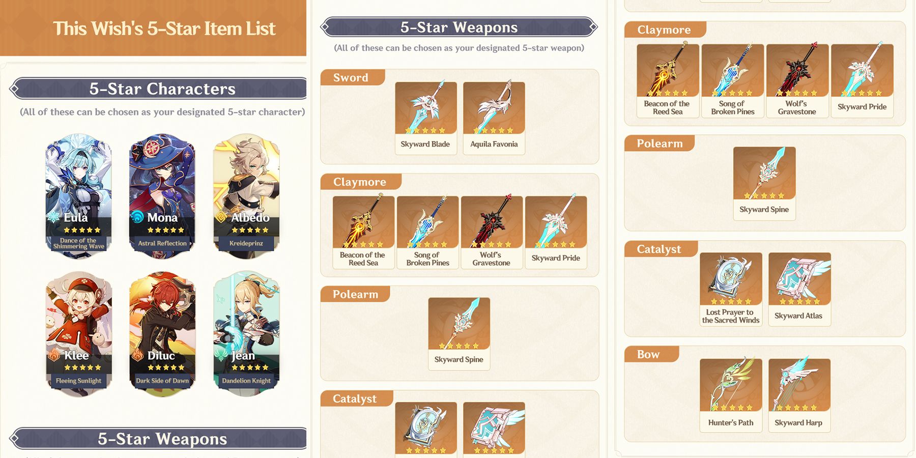 genshin impact 4.5 chronicled wish banner characters and weapons