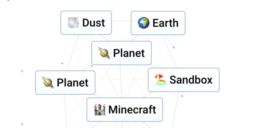 step-by-step recipe for making minecraft in infinite craft.
