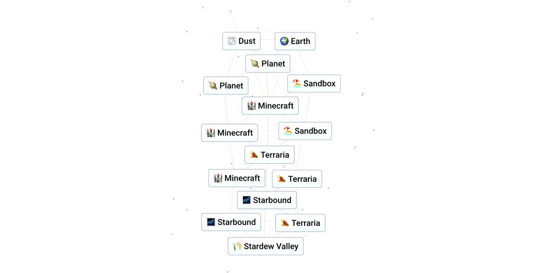 how to create stardew valley in infinite craft from scratch.