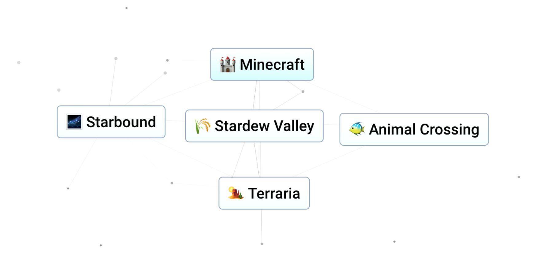 the formula for making stardew valley in infinite craft.