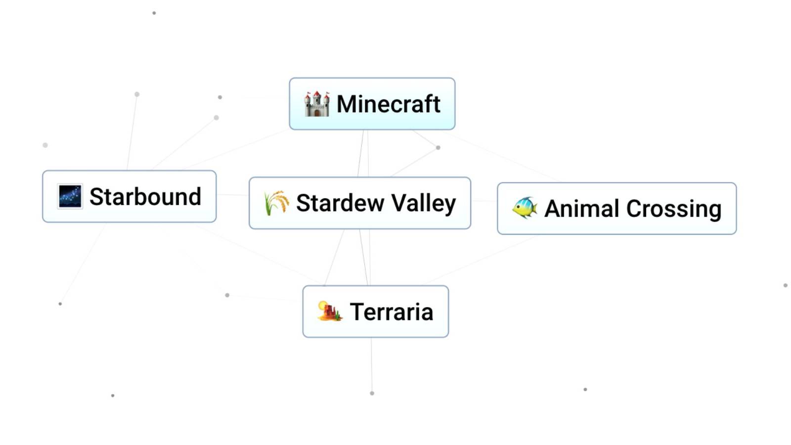 the formula for making stardew valley in infinite craft.