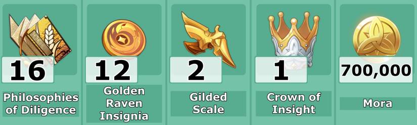 Kazuha Talent Level 10 Materials - Genshin Impact