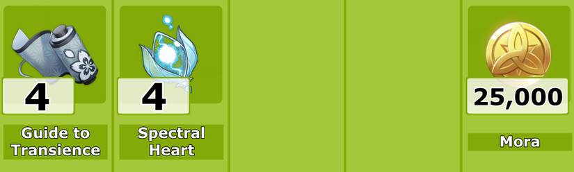 Kirara Level 4 Talent Materials - Genshin Impact