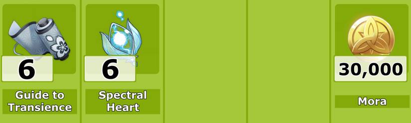 Kirara Level 5 Talent Materials - Genshin Impact