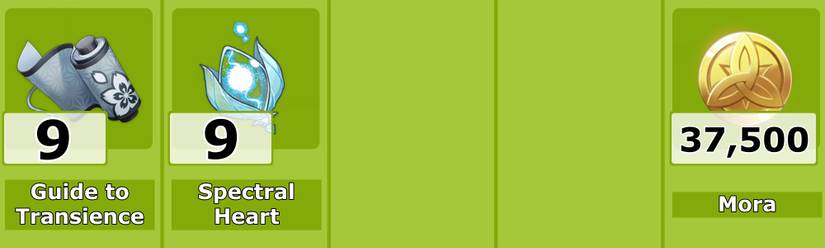 Kirara Level 6 Talent Materials - Genshin Impact