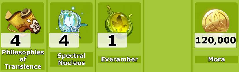 Kirara Level 7 Talent Materials - Genshin Impact