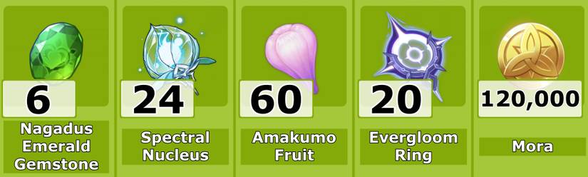 Kirara Level 80 Ascension Items - Genshin Impact