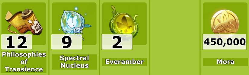 Kirara Level 9 Talent Materials - Genshin Impact