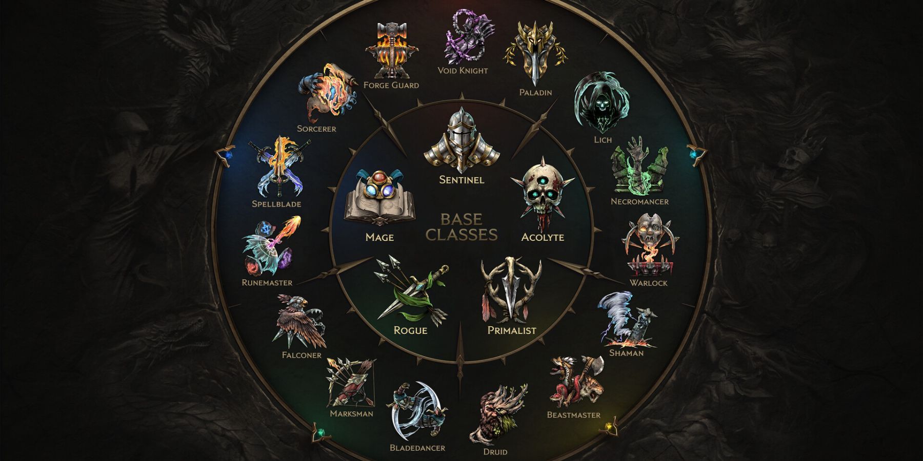 class tier list last epoch 1.0