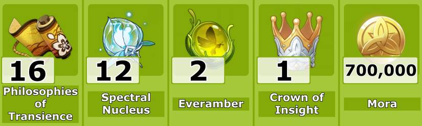 Level 10 Talent Materials Kirara - Genshin Impact