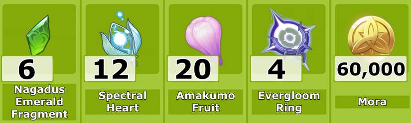 Level 50 Ascension Materials Kirara - Genshin Impact