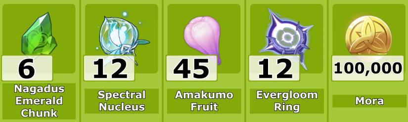 Level 70 Kirara Ascension Materials - Genshin Impact