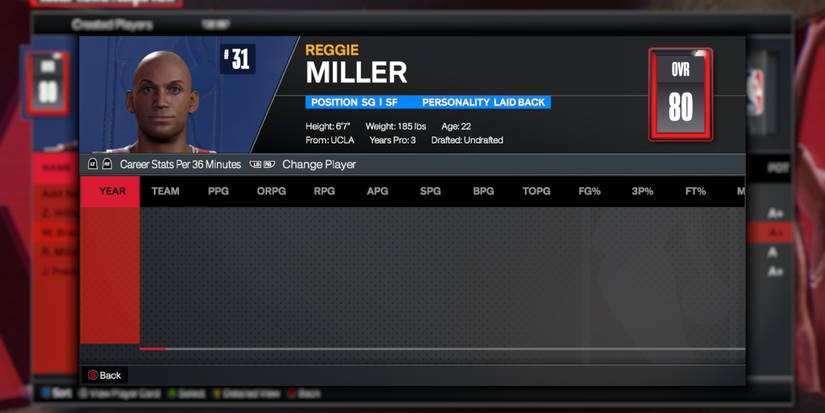 Reggie Miller 2K24