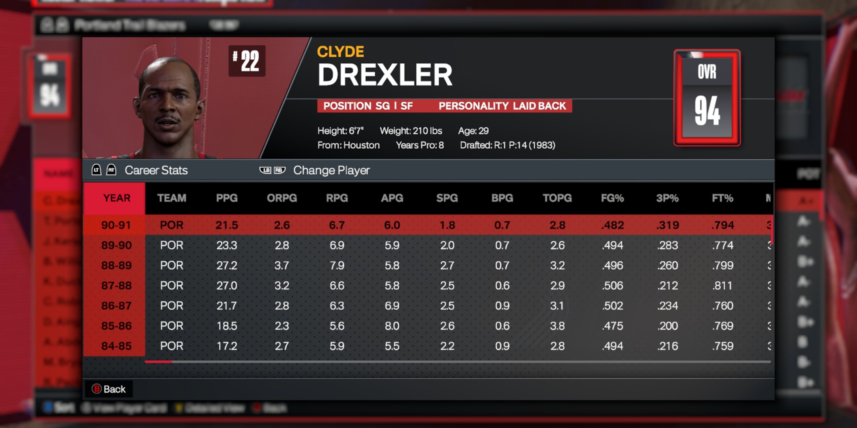 Clyde Drexler 2K24