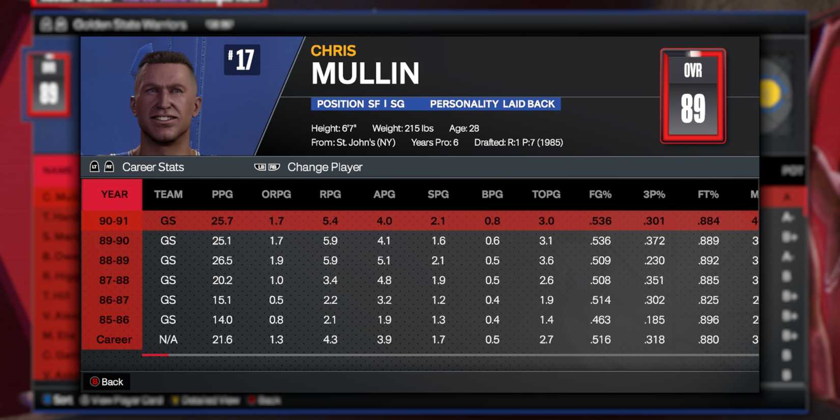 Chris Mullin 2K24