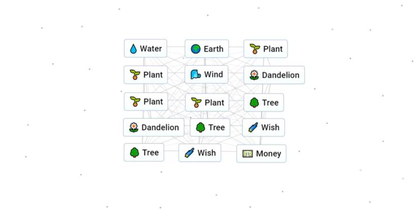 Money in Infinite Craft